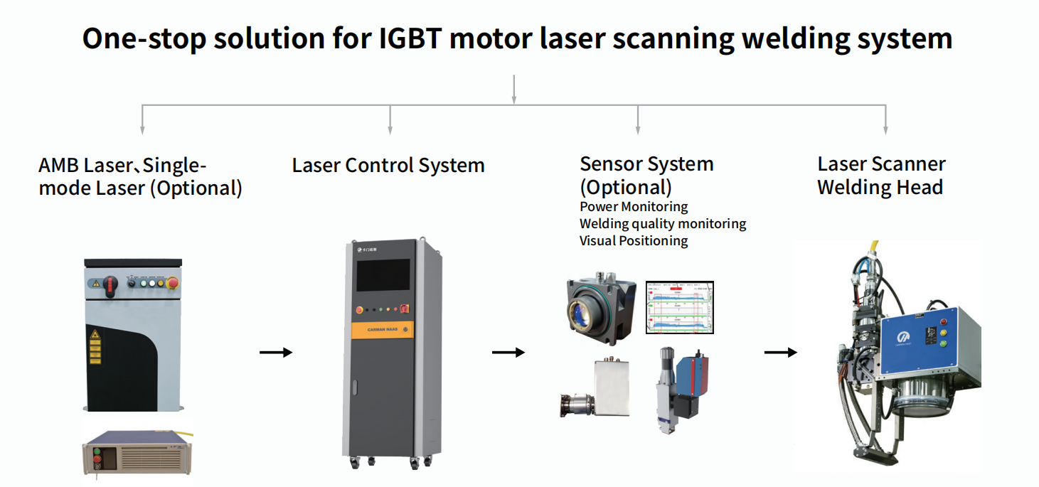 IGBT (2)