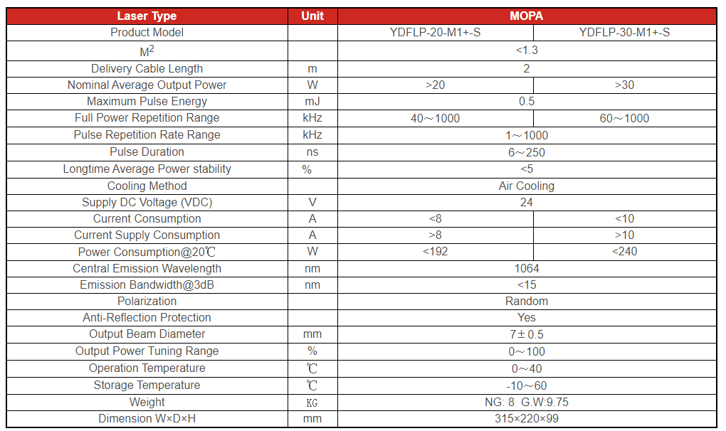 Laser Source Technical Parameters-1