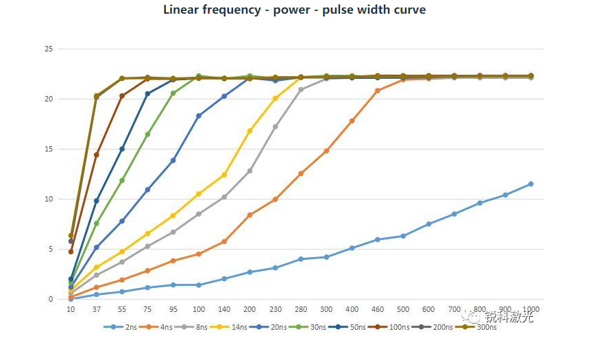 Laser Source Technical Parameters-2