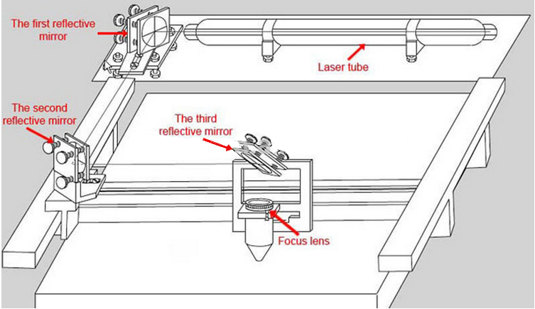 Product Scenario Application